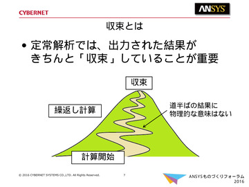 収束とは