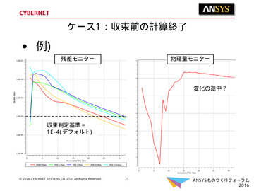 ケース1：収束前の計算終了