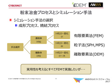 シミュレーション手法の選択