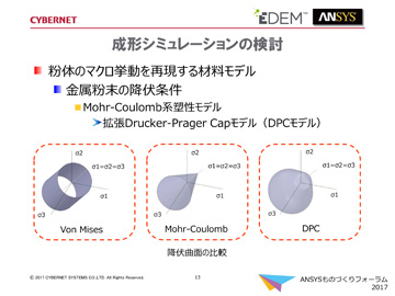 成形シミュレーションの検討