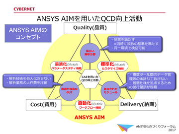 Ansys AIMを用いたQCD向上活動