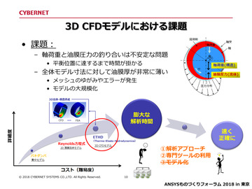 3D CFDモデルにおける課題