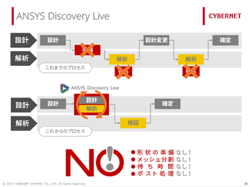Ansys Discovery Live