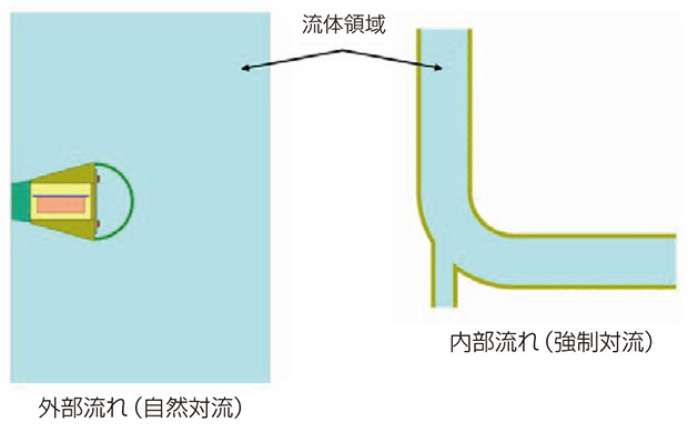 図1 作成する流体領域