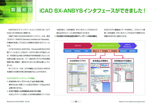 iCAD SX-Ansysインタフェースができました！