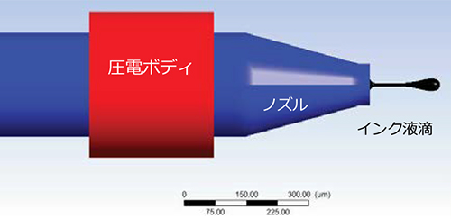 図 1 : 押し込まれてインク液滴を吐出するノズルの圧電ボディ、構造を示すインクジェットノズルの構造図