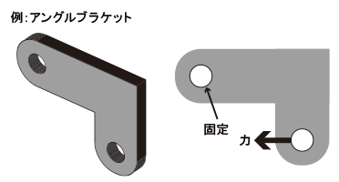 平面応力の利用例