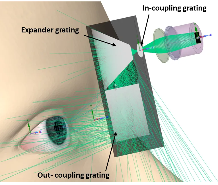 AR/VR用回折光学素子を搭載した射出瞳光学系の最適化