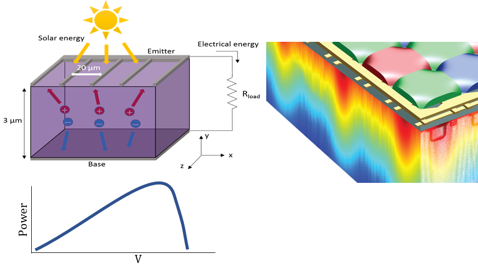 電磁場光学と電気および熱のマルチフィジックス解析のご紹介