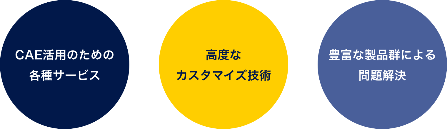 デジタル技術を活用するうえでの課題 ・技術を活用するノウハウ不足 ・先導的役割を果たせる人材の不足 ・デジタル技術導入にかかる予算の不足 ・人材育成のためのノウハウ不足 ・人材確保・育成の予算不足