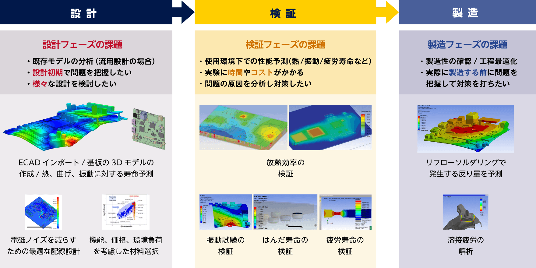 CAEとは