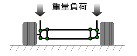 CAEとは