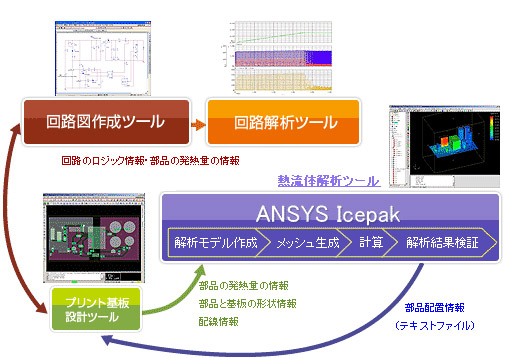 データの流れ図