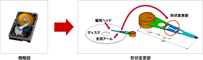 図.磁気ヘッドを含む支持アームの実固有値解析モデル