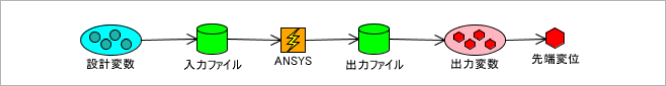 図.最適化モデル