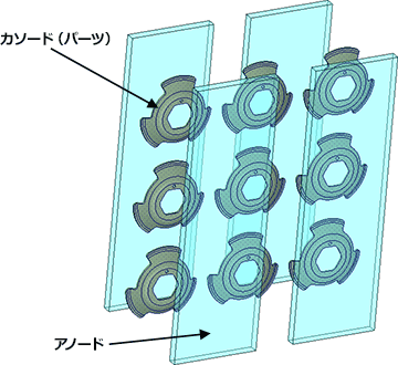 図.アノードとカソード