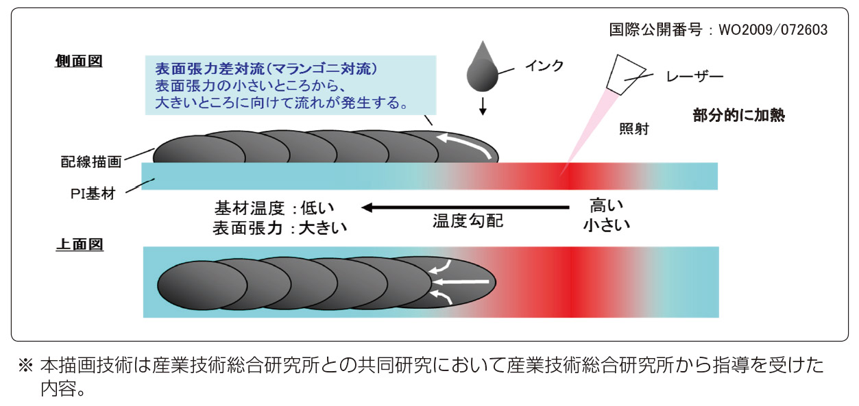 株式会社アドバンテスト研究所 有限要素法マルチフィジックス解析ツール Ansys サイバネット