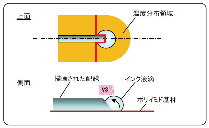 株式会社アドバンテスト研究所 有限要素法マルチフィジックス解析ツール Ansys サイバネット