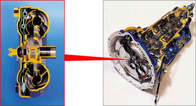 トルクコンバータとオートマチックトランスミッション　サンプル図