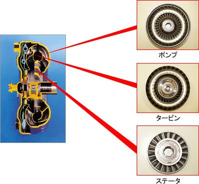 トルクコンバータ　3要素　サンプル図