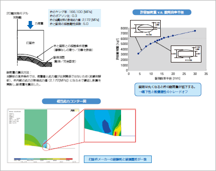 図6　Ansysを用いた打錠杵の耐圧解析