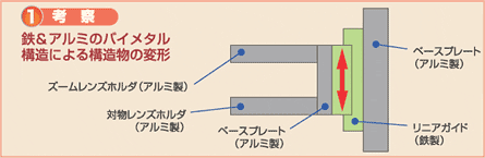 1.考察