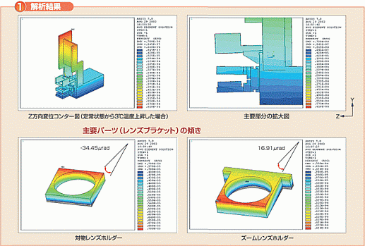 1.解析結果