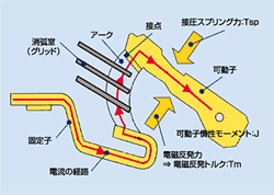 短絡遮断メカニズム