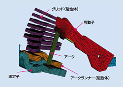 解析モデル図（1/2メッシュ図）