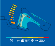 磁束密度分布解析例