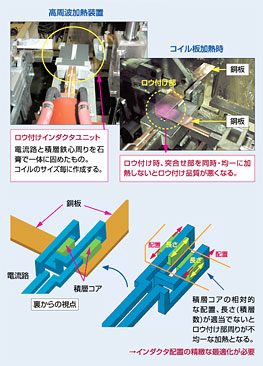 装置の概要と技術課題