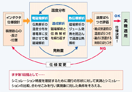 シミュレーションの概略