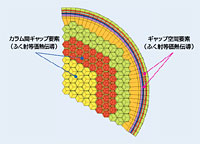 メッシュ分割