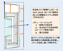 Ansys簡易解析における自然対流効果の考慮