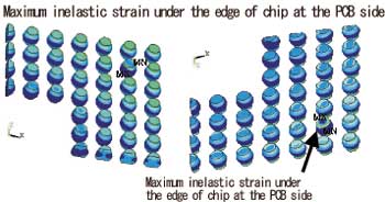 図2.Maximum inelastic strain 図2.Maximum inelastic strain