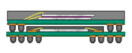 図1. POP（Package-on-Package）の構造