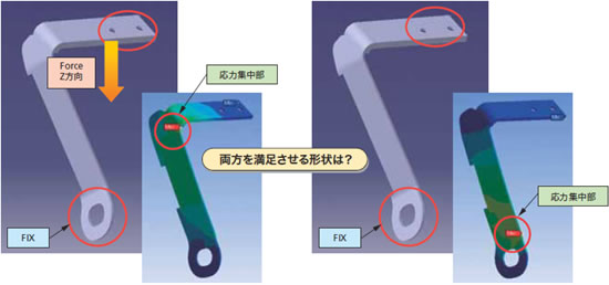 両方を満足させる形状は？