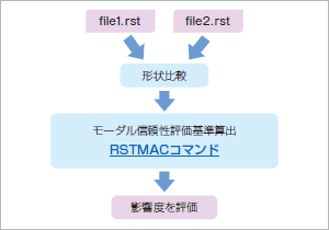 モード信頼性評価基準 Mac の紹介 有限要素法マルチフィジックス解析ツール Ansys サイバネット モード信頼性評価基準 Mac の紹介 有限要素法マルチフィジックス解析ツール Ansys サイバネット