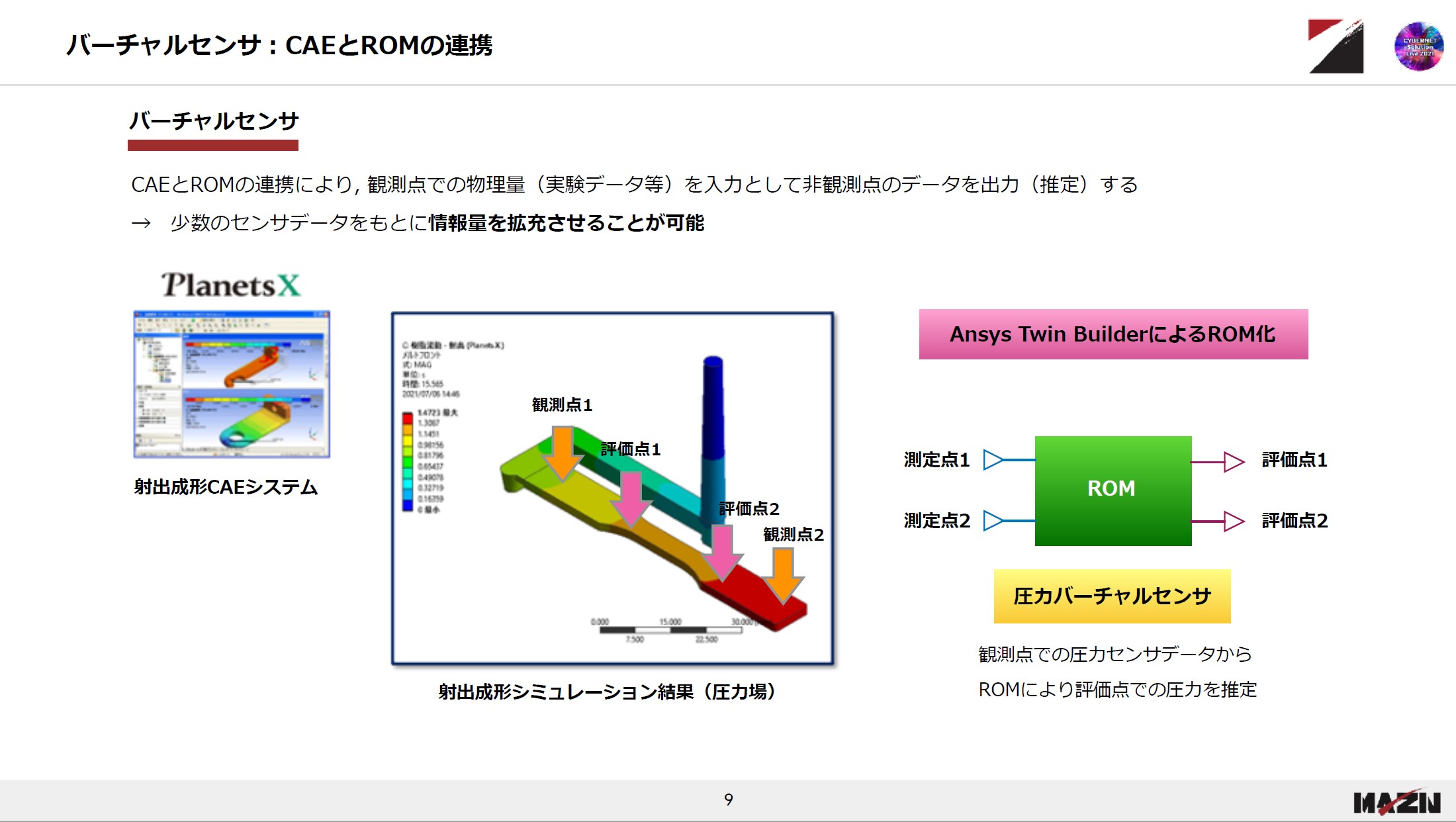 バーチャルセンサ：CAEとROMの連携