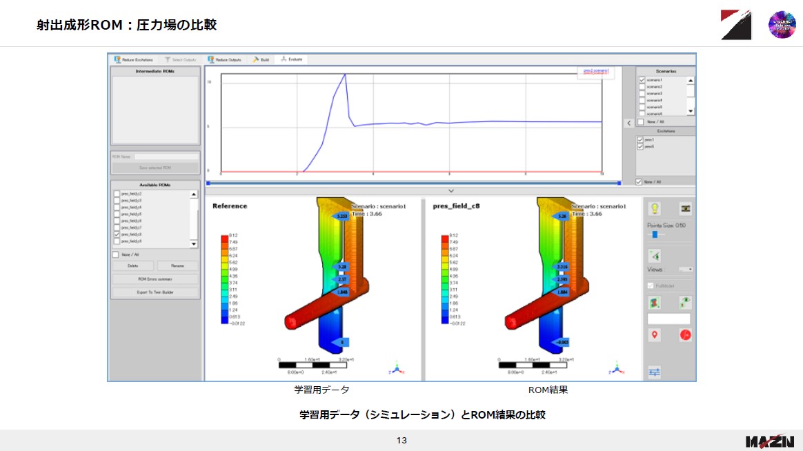 学習用データ（シミュレーション）とROM結果の比較