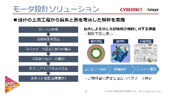 モータ設計ソリューション