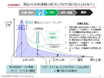 既存の技術課題の解決に向けた取り組み(AI導入)