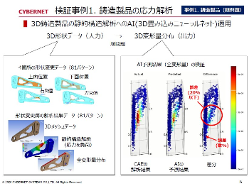 検証事例1. 鋳造製品の応力解析