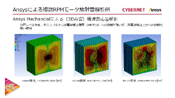 Ansysによる複数RPMモータ放射音解析例