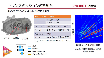 トランスミッションの放射音