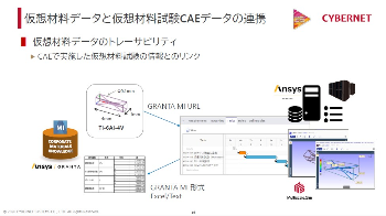 仮想材料データと仮想材料試験CAEデータの連携