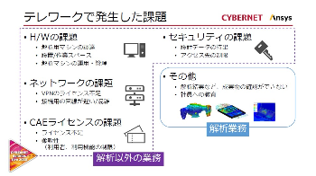 テレワークで発生した課題