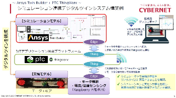 シミュレーション連携デジタルツインシステム構築例