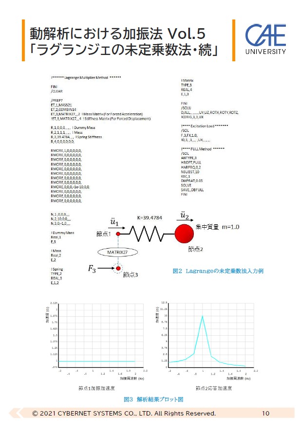 動解析における加振法 Vol.5「ラグランジェの未定乗数法・続」