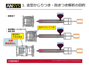 金型かじりつき・抱きつき解析の目的